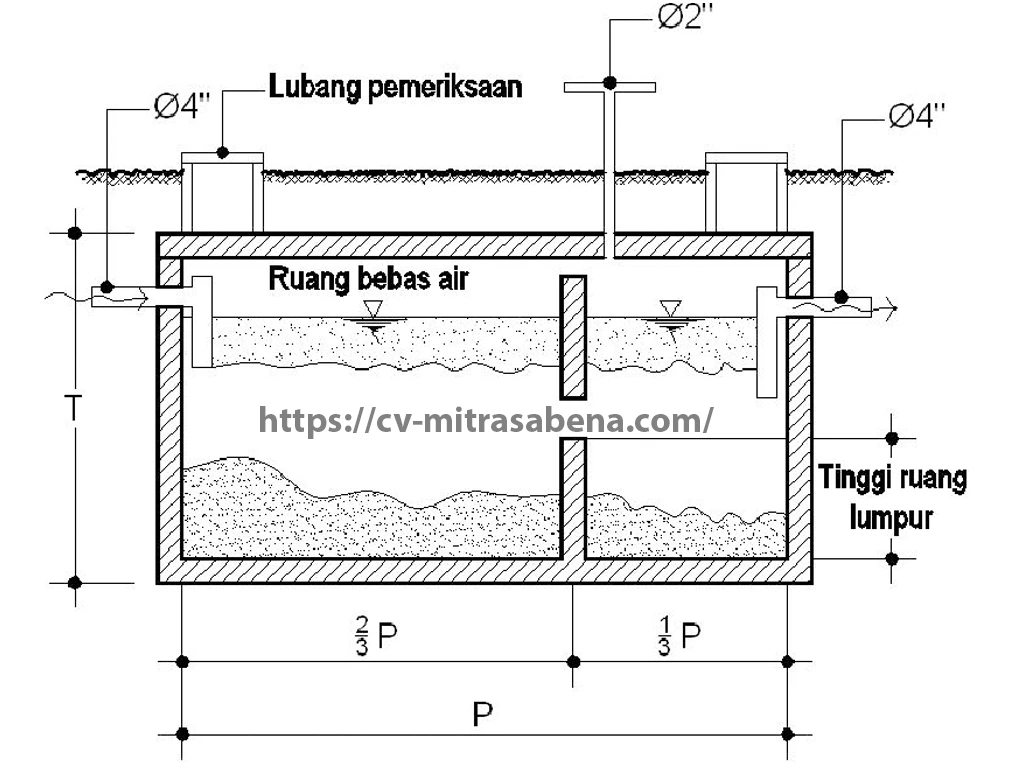 Tangki septic tank konvensional